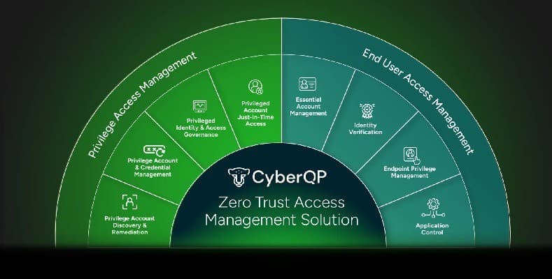 Fulcrum Group Partners with CyberQP to Enhance CJIS Compliance for DFW Public Safety IT