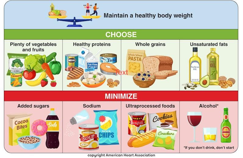 Updated Dietary Guidance: 9 Heart-Healthy Steps for Better Eating