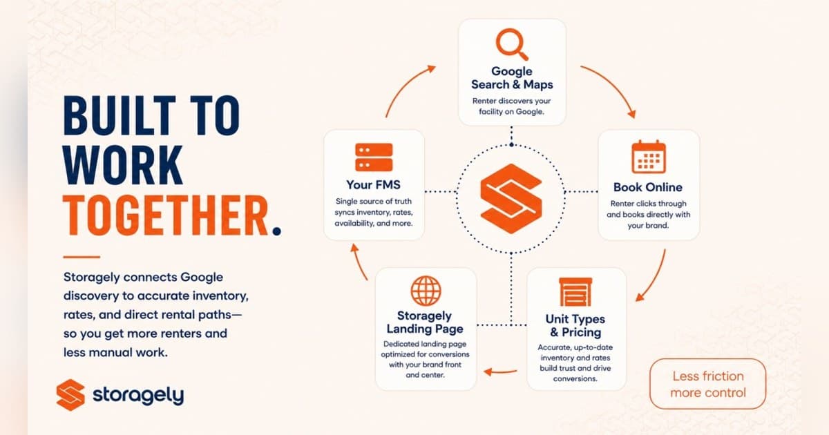 Storagely's Reserve with Google Integration Levels the Playing Field for Self-Storage Operators